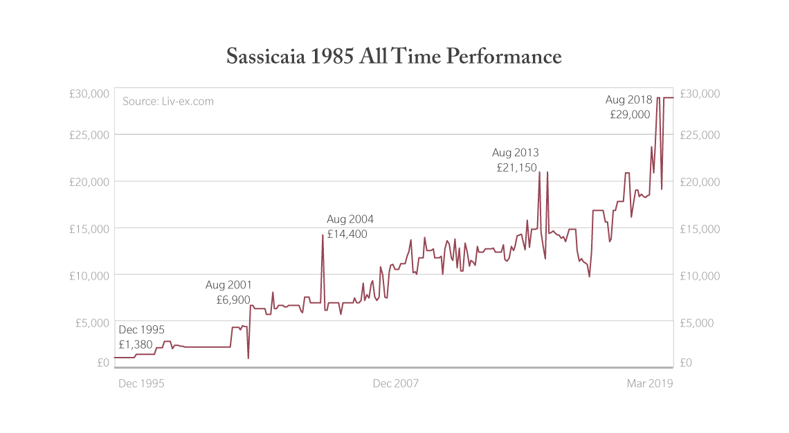 Sassicaia