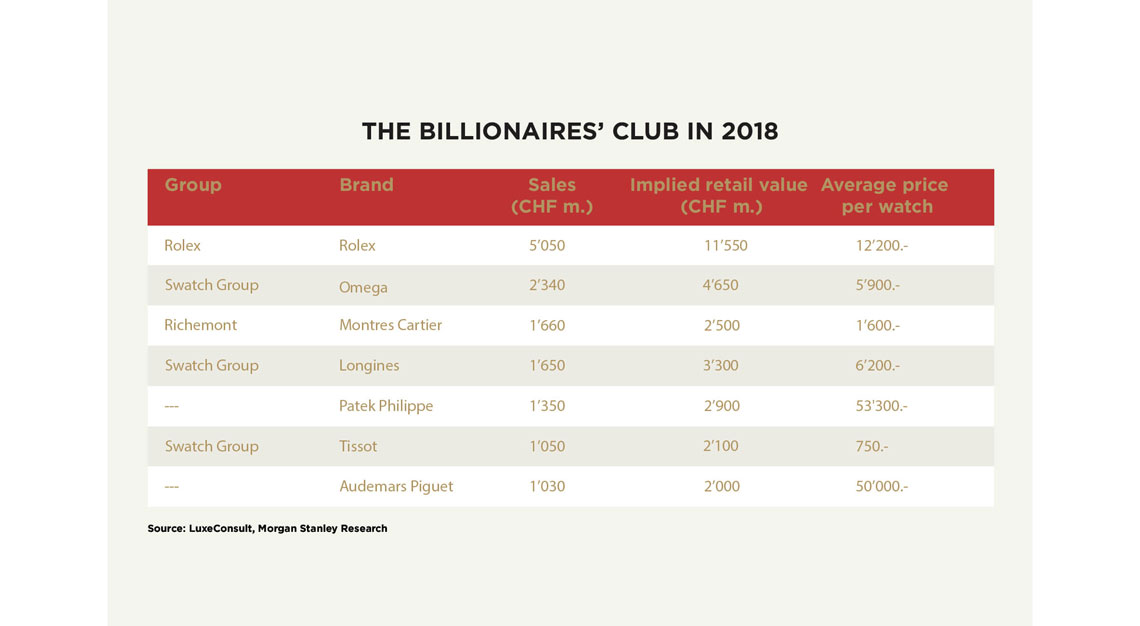 rolex group brands