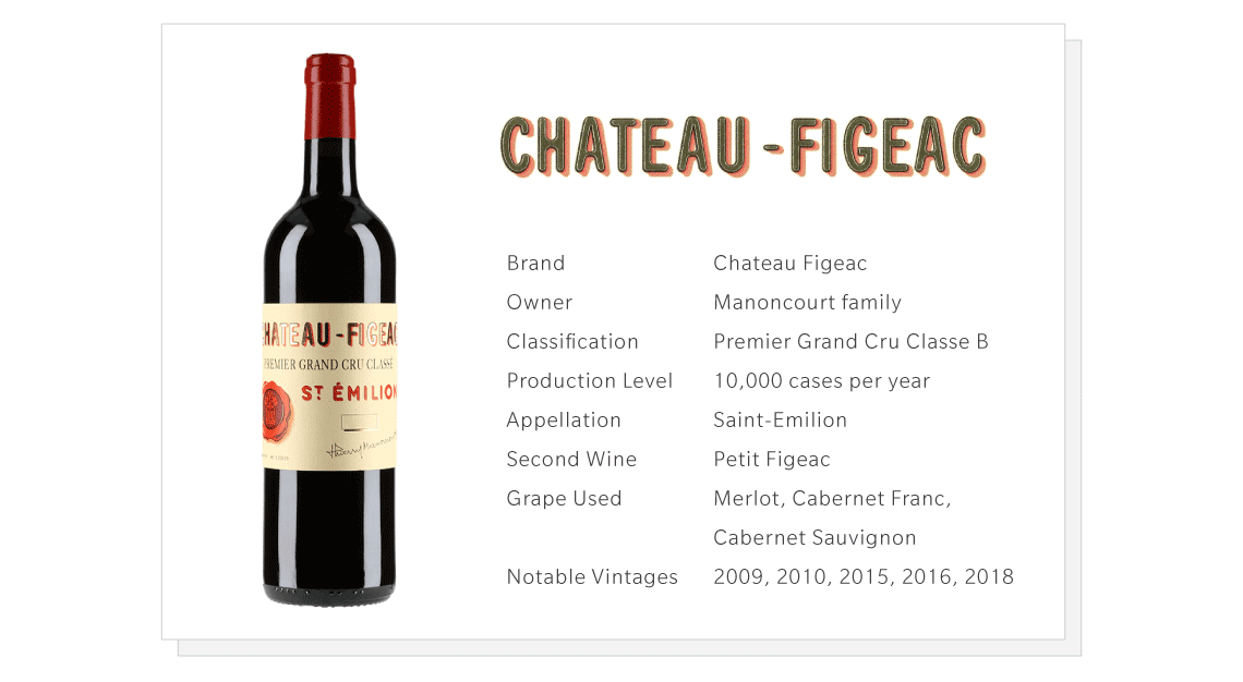 chateau figeac