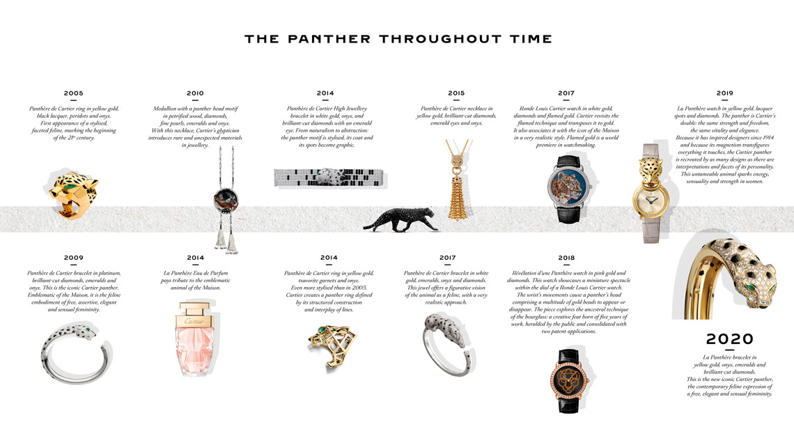 Iconic fine jewellery collections by Cartier Tiffany Co